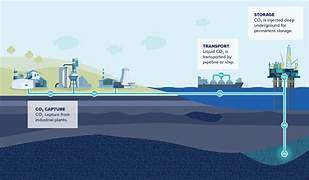 Carbon Capture and Storage